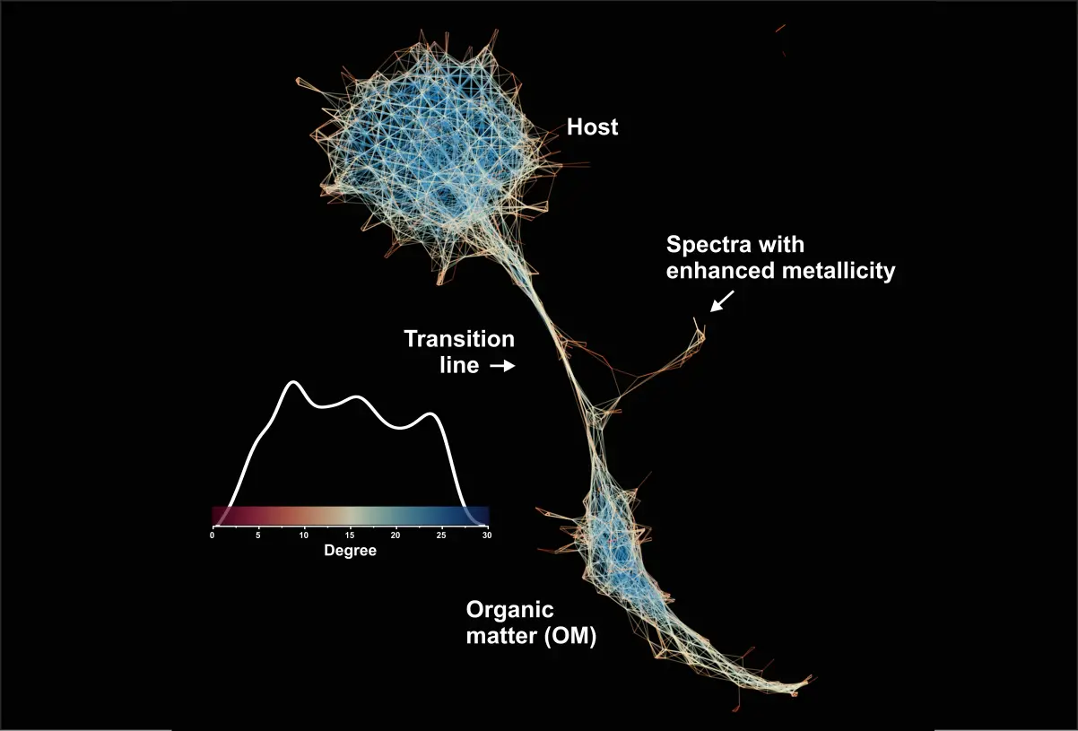 Frontiers paper