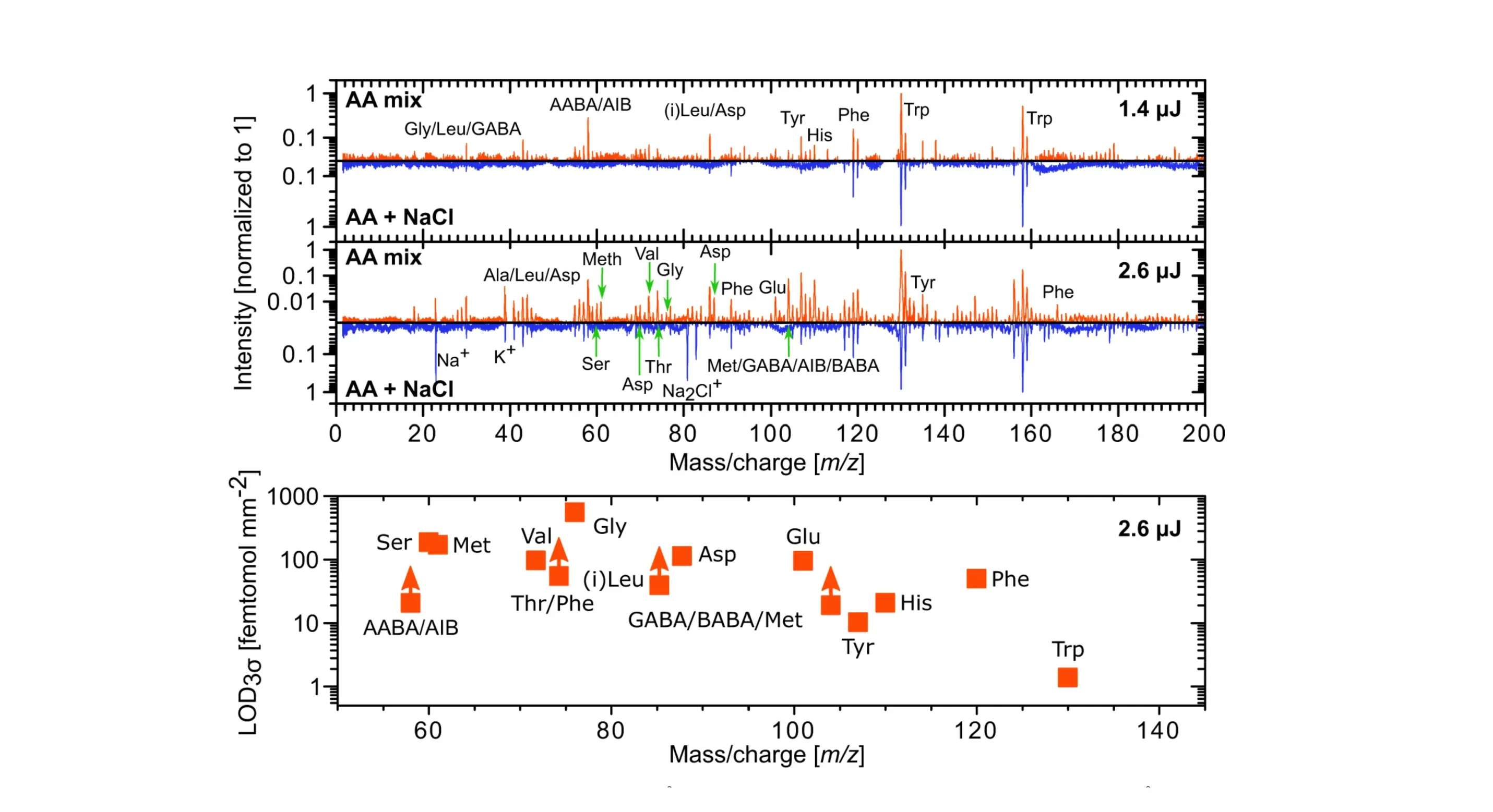 Correlation graph from measured inclusions